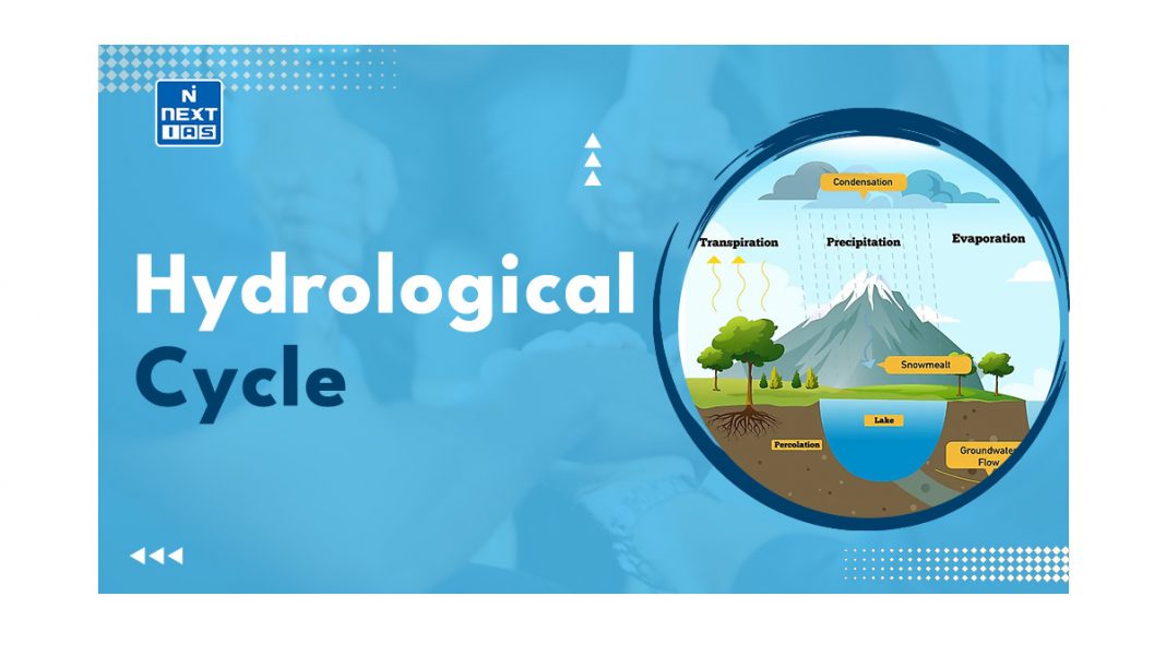 Hydrological Cycle Definition and its Component