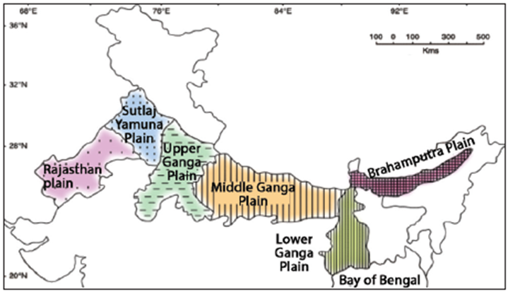 The Great Plains of North India