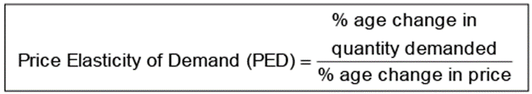 Price Elasticity of Demand