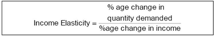 Income Elasticity of Demand