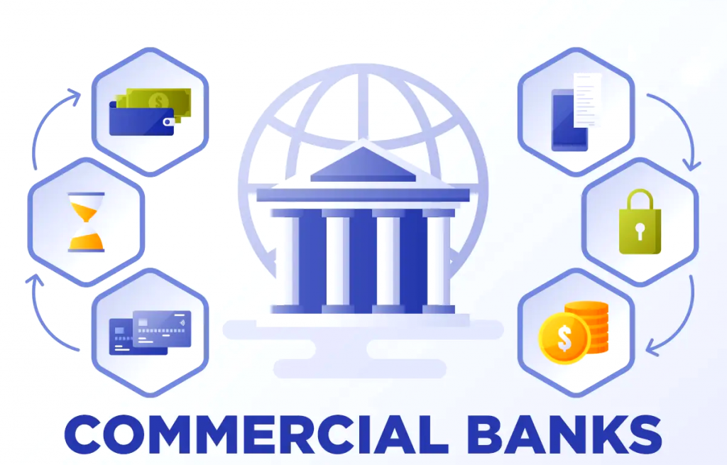 Commercial Banks in India