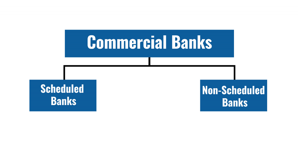 Commercial Banks