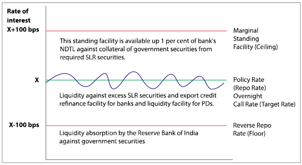 Monetary Policy 