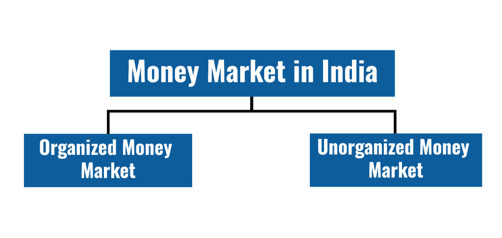 structure of indian money market