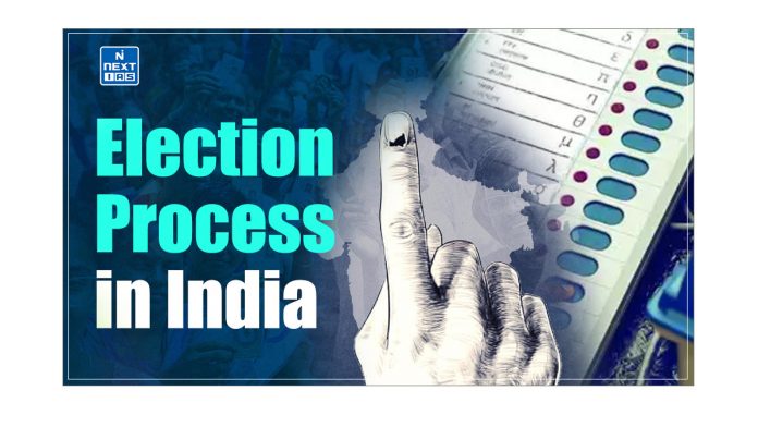 Election Process in India