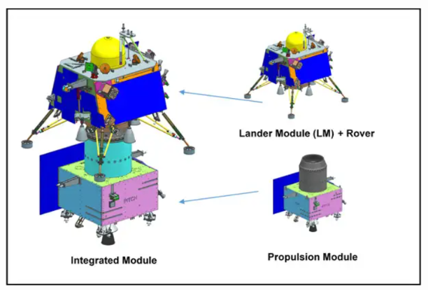 elements of chandrayaan 3