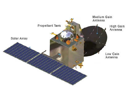 mission profile