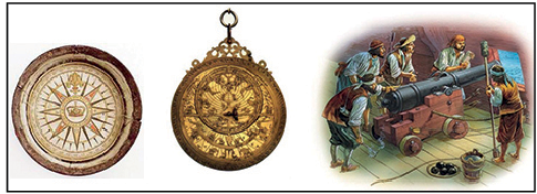 एस्ट्रोलैब, नाविक का कंपास और सिद्धांत