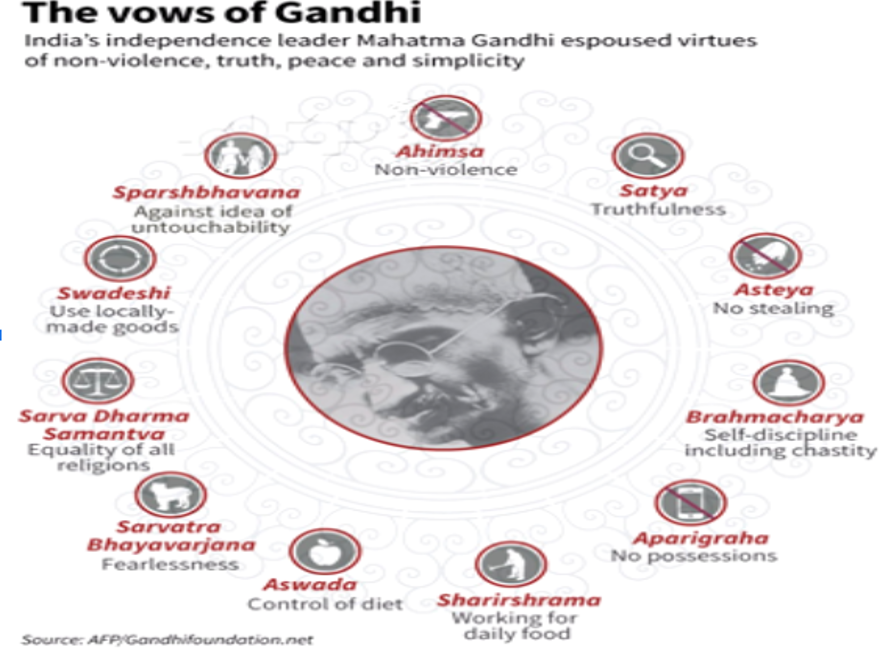 vows of gandhi