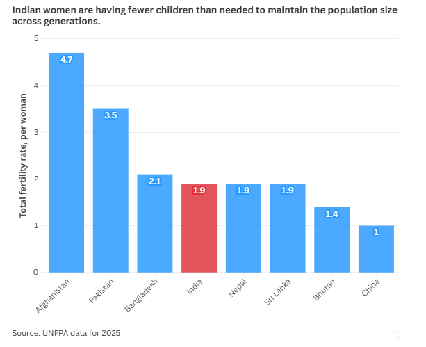 total-fertility-rate-per-woman