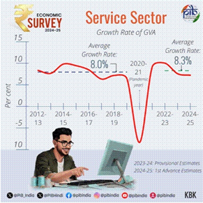 India’s Service Sector 