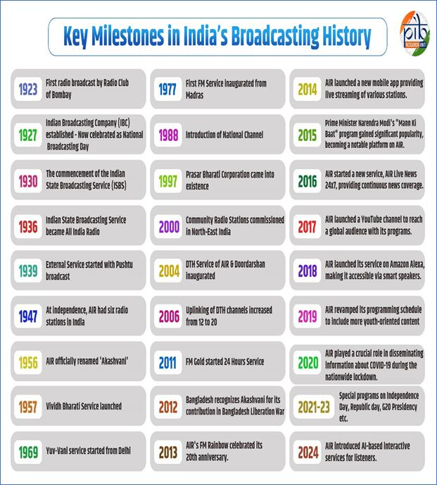 National-Broadcasting-Day