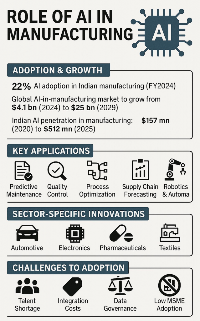 role in ai manufacturing