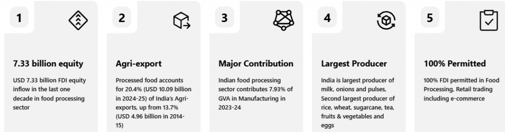विश्व खाद्य भारत 2025