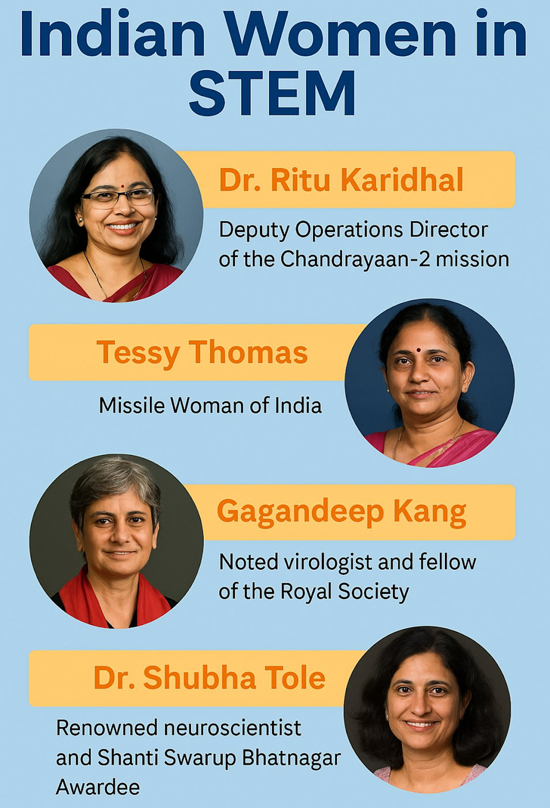 विश्व युवा कौशल दिवस