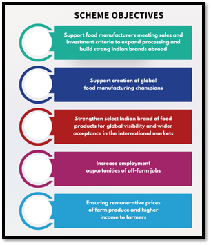 Government-Initiatives