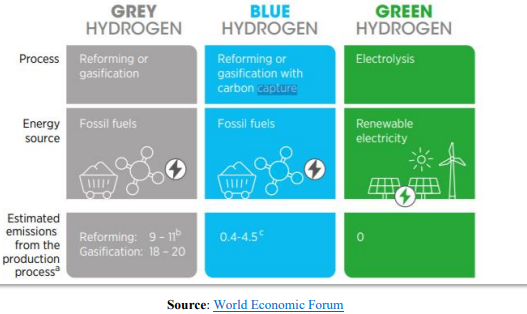 हाइड्रोजन