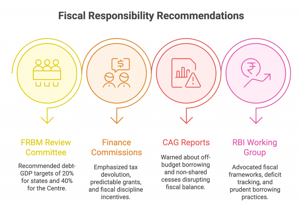 सुधार उपाय और नीतिगत सुझाव