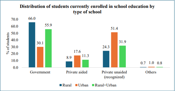 results of comprehensive modular survey: education, 2025 