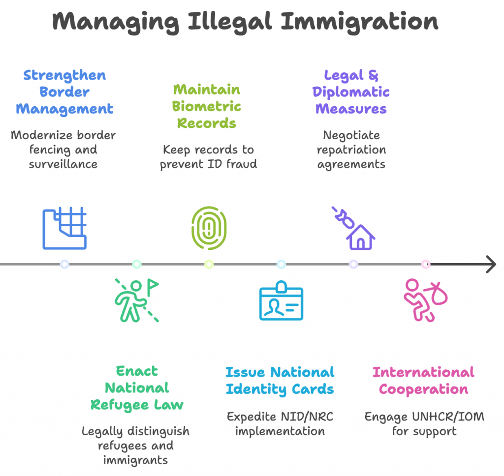 managing-Illegal-immigration