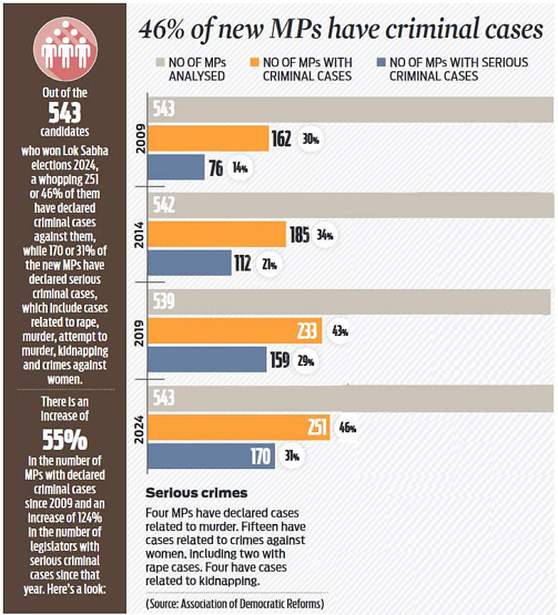 new-mps-have-criminal-cases