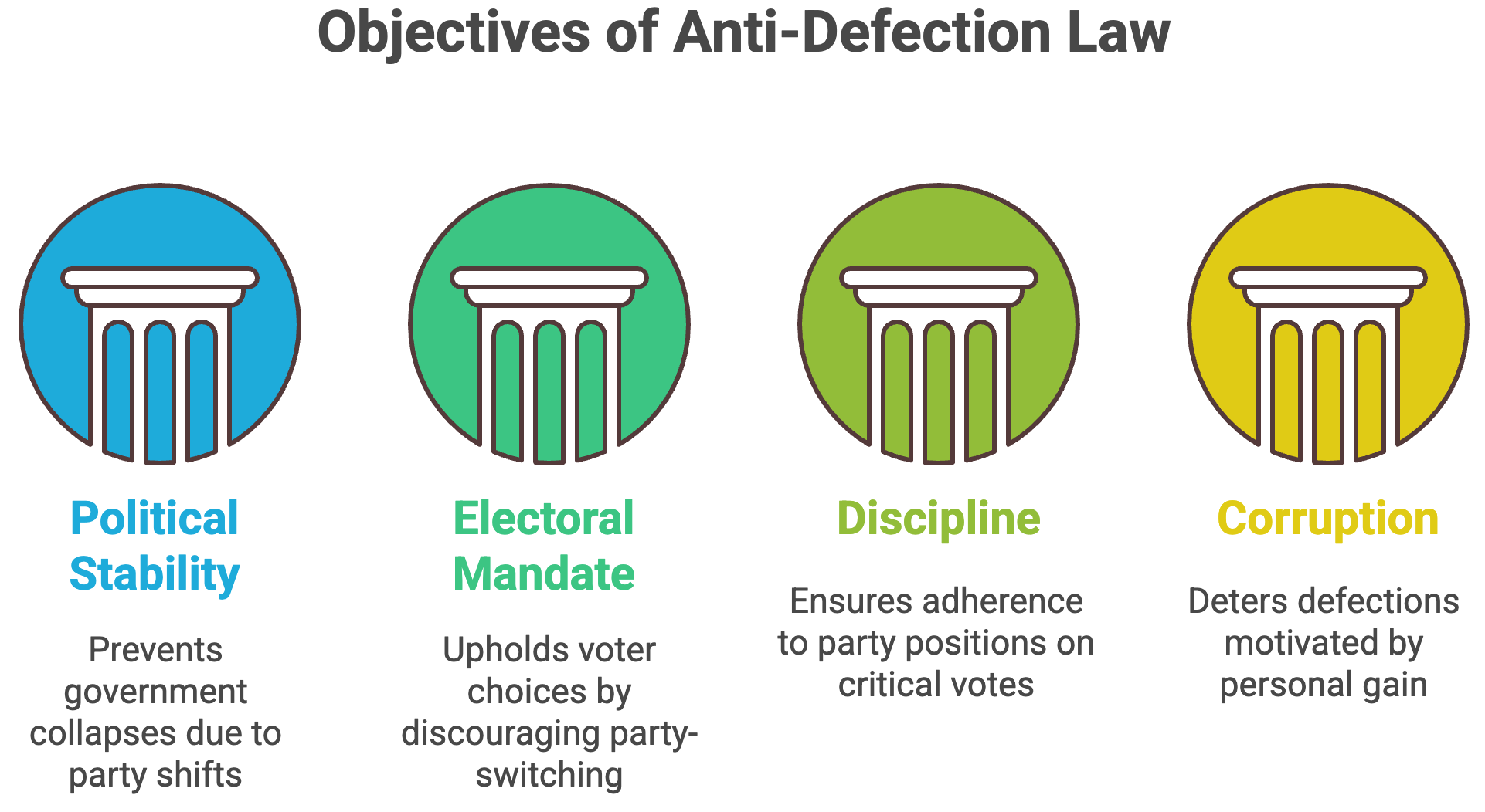 objectives-of-anti-defection-law
