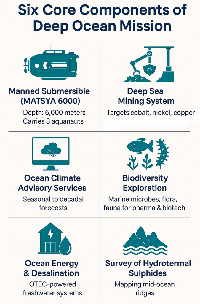 six-core-components-of-deep-ocean-mission