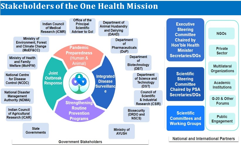 stakeholders-of-the-one-health-mission