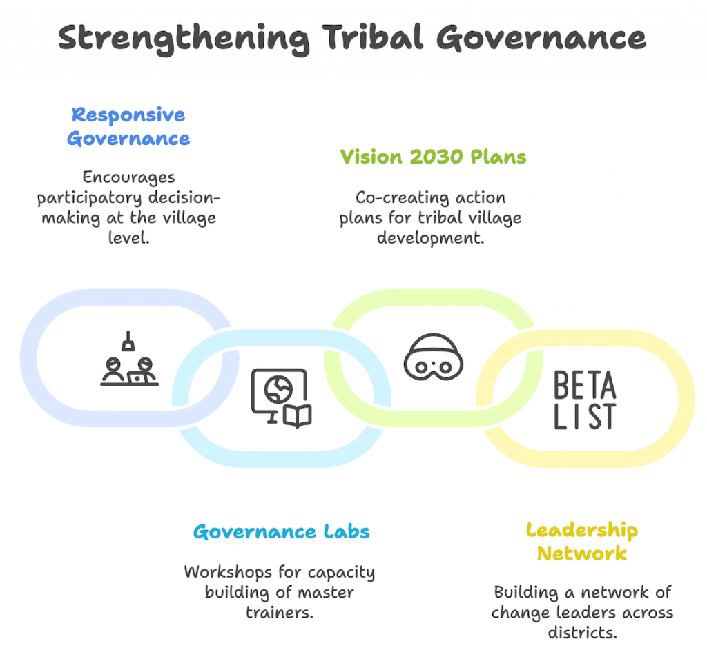 strengthening-tribal-governance