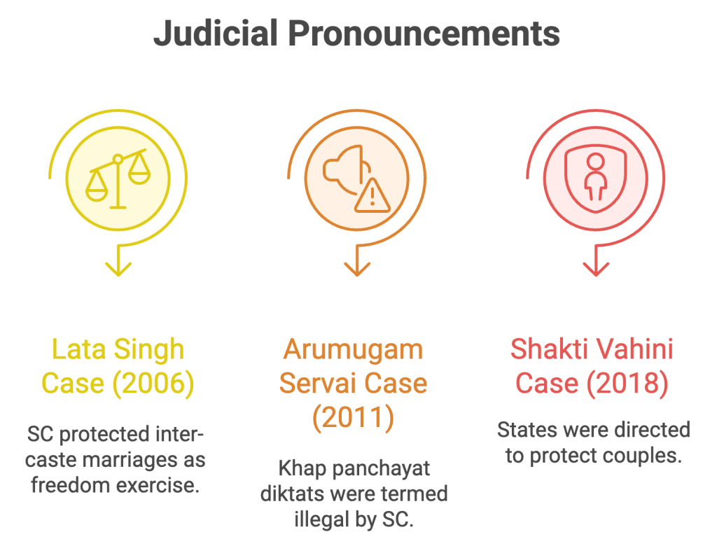 ऑनर किलिंग्स के विरुद्ध उठाए गए कदम