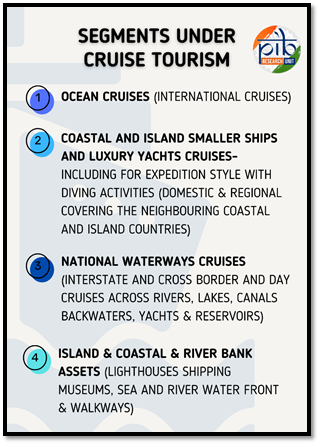 क्रूज़ पर्यटन