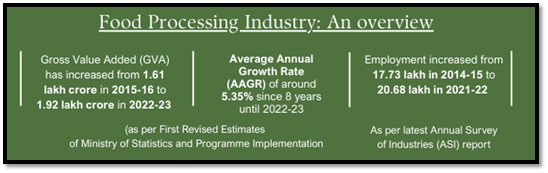 भारत में खाद्य प्रसंस्करण उद्योग
