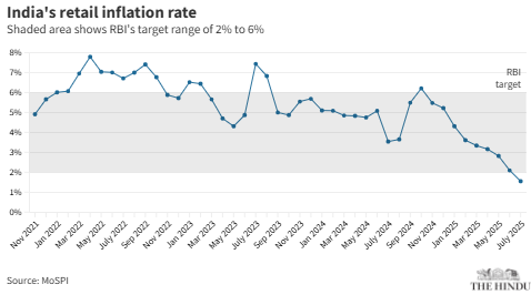 खुदरा मुद्रास्फीति