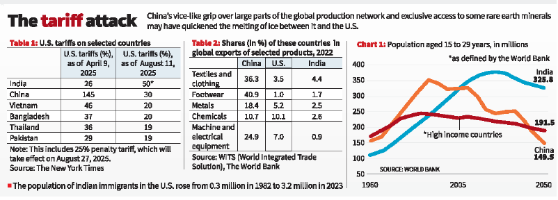 वैश्विक प्रणाली में भारत की सुभेद्यता