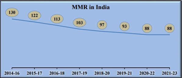 MMR in India