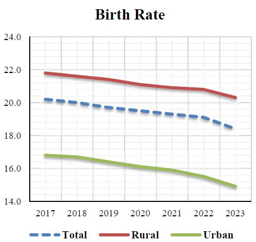 birth-rate