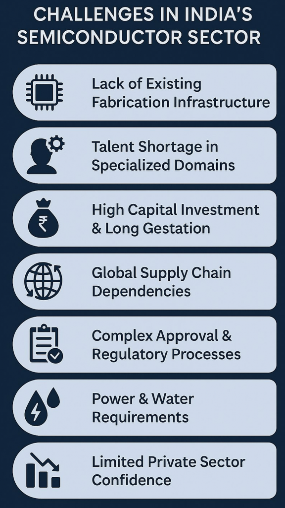 challenges in india semiconductor sector