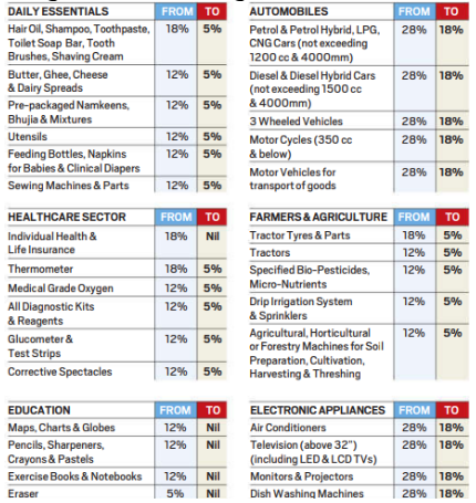 हालिया सिफारिशें 