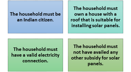 प्रधानमंत्री सूर्य घर