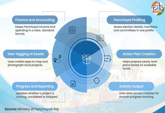 government initiatives