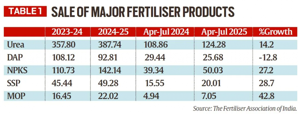 fertiliser sale impact