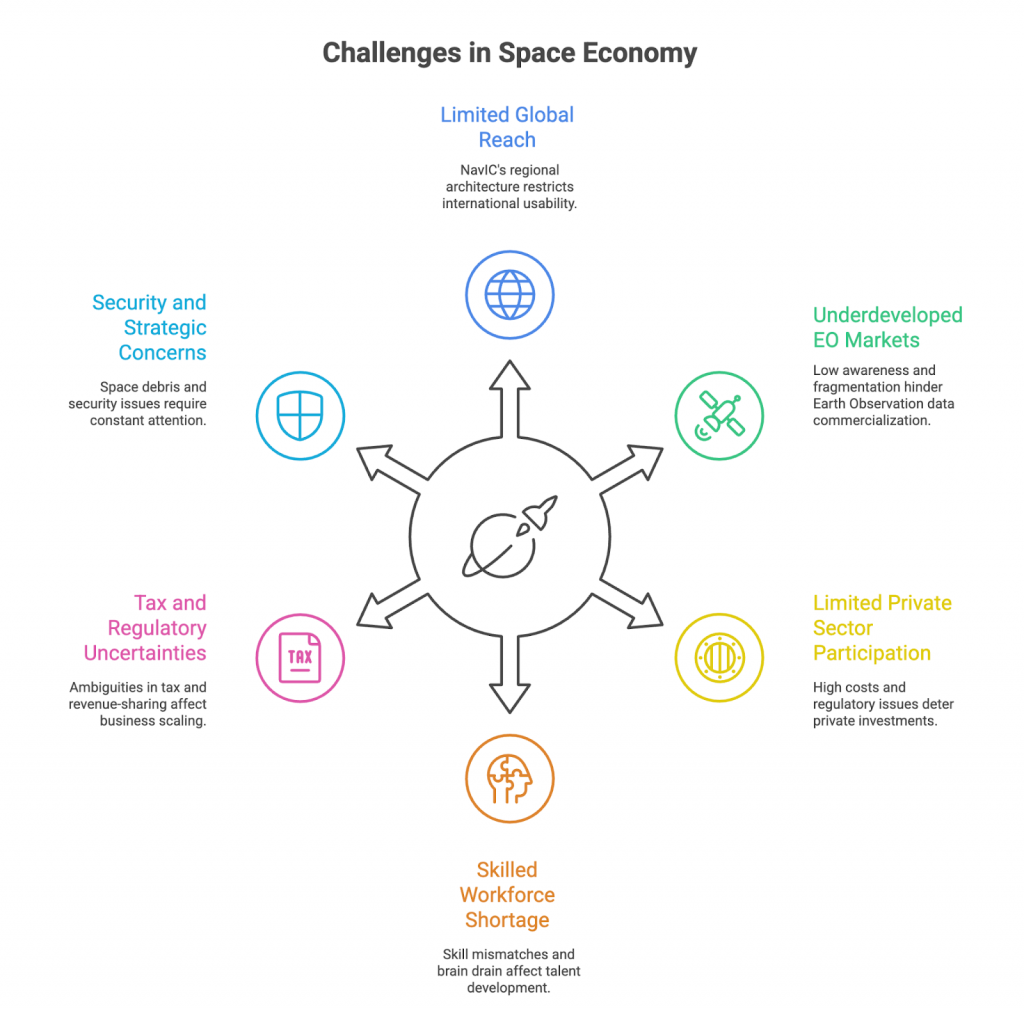 संशोधित FDI नीति के अंतर्गत: