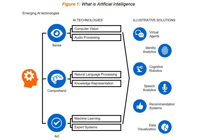 कृत्रिम बुद्धिमत्ता