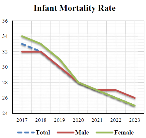 infant-mortality-rate