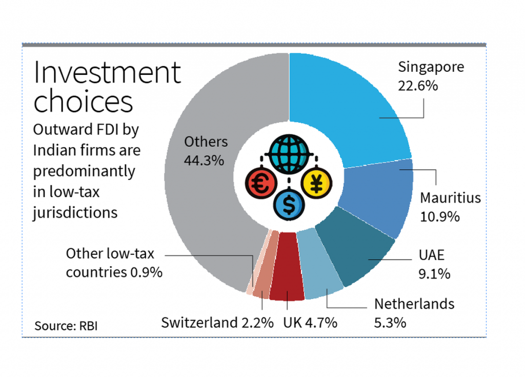 वर्तमान परिदृश्य