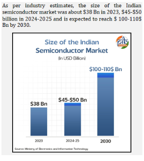 भारत का सेमीकंडक्टर क्षेत्र 