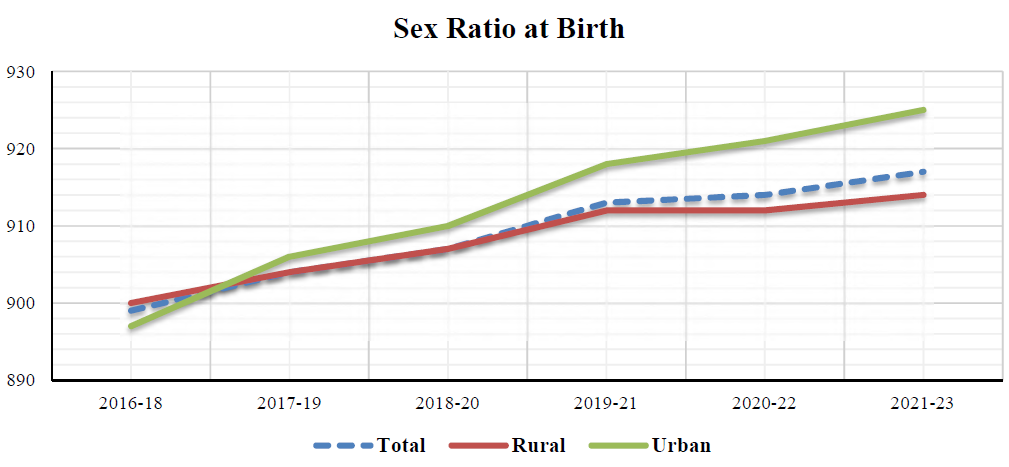 sex-ratio-at-birth
