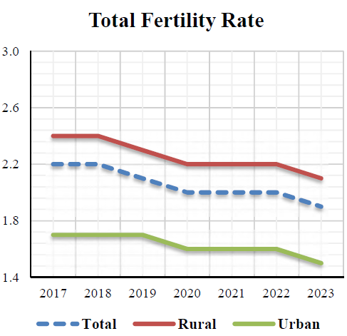 total-fertility-rate