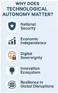 भारत में तकनीकी स्वायत्तता की आवश्यकता 