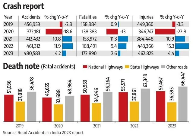 रिपोर्ट के प्रमुख निष्कर्ष 